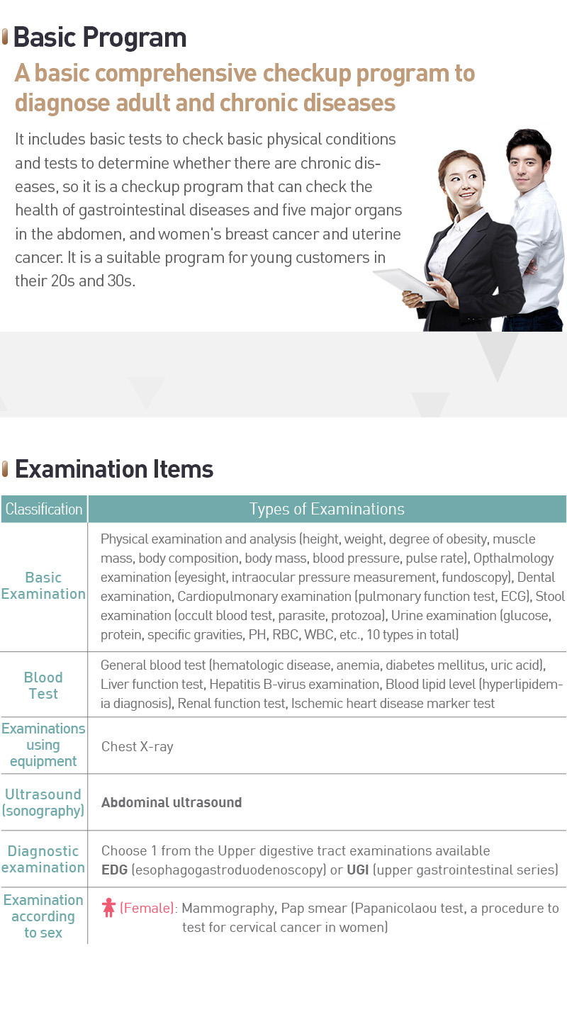 [Basic Program]
        A basic comprehensive checkup program to diagnose adult and chronic diseases.
        It includes basic tests to check basic physical conditions and tests to determine whether there are chronic dis-eases, so it is a checkup program that can check the health of gastrointestinal diseases and five major organs in the abdomen, and women's breast cancer and uterine cancer. It is a suitable program for young customers in their 20s and 30s.
        [Examination Items]
        Basic Examination - Physical examination and analysis (height, weight, degree of obesity, muscle mass, body composition, body mass, blood pressure, pulse rate, Opthalmology examination (eyesight, intraocular pressure measurement, fundoscopy), Dental examination, Cardiopulmonary examination (pulmonary function test, ECG), Stool examination (occult blood test, parasite, protozoa), Urine examination (glucose, protein, specific gravities, PH, RBC, WBC, etc., 10 types in total).
        Blood Test - General blood test (hematologic disease, anemia, diabetes mellitus, uric acid), Liver function test, Hepatitis B-virus examination, Blood lipid level (hyperlipidem-ia diagnosis, Renal function test, Ischemic heart disease marker test.
        Examinations using equipment - Chest X-ray.
        Ultrasound (sonography) - Abdominal ultrasound.
        Diagnostic examination - Choose 1 from the Upper digestive tract examinations available EDG (esophagogastroduodenoscopy) or UGI (upper gastrointestinal series).
        Examination according to sex - * (Female): Mammography, Pap smear (Papanicolaou test, a procedure to test for cervical cancer in women).
