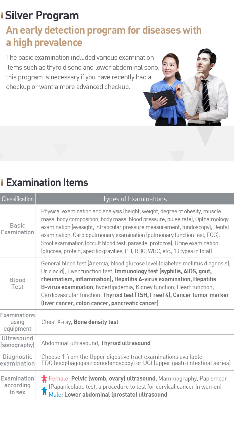 [Silver Program]
        An early detection program for diseases with a high prevalence.
        The basic examination included various examination items such as thyroid sono and lower abdominal sono, this program is necessary if you have recently had a checkup or want a more advanced checkup.
        [Examination Items]
        Basic Examination - Physical examination and analysis (height, weight, degree of obesity, muscle mass, body composition, body mass, blood pressure, pulse rate), Opthalmology examination (eyesight, intraocular pressure measurement, fundoscopy), Dental examination, Cardiopulmonary examination (pulmonary function test, ECG), Stool examination (occult blood test, parasite, protozoa), Urine examination (glucose, protein, specific gravities, PH, RBC, WBC, etc., 10 types in total).
        Blood Test - General blood test (Anemia, blood glucose level (diabetes mellitus diagnosis), Uric acid), Liver function test, Immunology test Isyphilis, AIDS, gout, rheumatism, inflammation), Hepatitis A-virus examination, Hepatitis B-virus examination, hyperlipidemia, Kidney function, Heart function, Cardiovascular function, Thyroid test (TSH, FreeT4), Cancer tumor marker (liver cancer, colon cancer, pancreatic cancer).
        Examinations using equipment - Chest X-ray, Bone density test
        Ultrasound (sonography) - Abdominal ultrasound, Thyroid ultrasound.
        Diagnostic examination - Choose 1 from the Upper digestive tract examinations available EDG (esophagogastroduodenoscopy) or UGI (upper gastrointestinal series).
        Examination according to sex - * Female: Pelvic (womb, ovary) ultrasound, Mammography, Pap smear (Papanicolaou test, a procedure to test for cervical cancer in women].# Male: Lower abdominal (prostatel ultrasound.