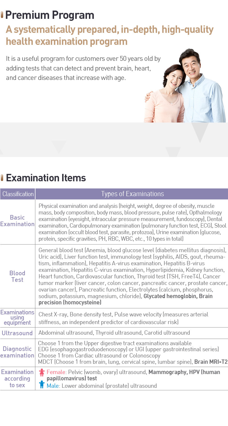 [Premium Program]
        A systematically prepared, in-depth, high-quality health examination program.
        It is a useful program for customers over 50 years old by adding tests that can detect and prevent brain, heart, and cancer diseases that increase with age.
        [Examination Items]
        BasicExamination - Physical examination and analysis (height, weight, degree of obesity, muscle mass, body composition, body mass, blood pressure, pulse rate, Opthalmology examination (eyesight, intraocular pressure measurement, fundoscopy, Dental examination, Cardiopulmonary examination (pulmonary function test, ECG), Stool examination (occult blood test, parasite, protozoa, Urine examination glucose, protein, specific gravities, PH, RBC, WBC, etc., 10 types in total).
        Blood Test - General blood test (Anemia, blood glucose level (diabetes mellitus diagnosis), Uric acid, Liver function test, immunology test (syphilis, AIDS, gout, rheuma-tism, inflammation), Hepatitis A-virus examination, Hepatitis B-virus examination, Hepatitis C-virus examination, Hyperlipidemia, Kidney function, Heart function, Cardiovascular function, Thyroid test (TSH, FreeT4), Cancer tumor marker (liver cancer, colon cancer, pancreatic cancer, prostate cancer, ovarian cancer), Pancreatic function, Electrolytes (calcium, phosphorus, sodium, potassium, magnesium, chloride), Glycated hemoglobin, Brain precision (homocysteine).
        Examinations using equipment - Chest X-ray, Bone density test, Pulse wave velocity (measures arterial stiffness, an independent predictor of cardiovascular risk].
        Ultrasound - Abdominal ultrasound, Thyroid ultrasound, Carotid ultrasound.
        Diagnostic examination - Choose 1 from the Upper digestive tract examinations available EDG (esophagogastroduodenoscopy) or UGI (upper gastrointestinal series) Choose 1 from Cardiac ultrasound or Colonoscopy MDCT (Choose 1 from brain, lung, cervical spine, lumbar spine), Brain MRI-T2.
        Examination according to sex - * Female: Pelvic (womb, ovary) ultrasound, Mammography, HPV Ihuman papillomavirus test * Male: Lower abdominal (prostate) ultrasound.
