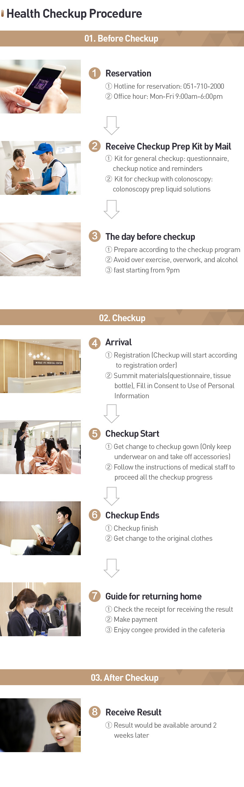 [Health Checkup Procedure]
          01. Before Checkup
          Reservation - 
          1. Hotline for reservation: 051-710-2000
          2. Office hour: Mon-Fri 9:00am-6:00pm
          Receive Checkup Prep Kit by Mail - 
          1. Kit for general checkup: questionnaire, checkup notice and reminders
          2. Kit for checkup with colonoscopy: colonoscopy prep liquid solutions
          The day before checkup -
          1. Prepare according to the checkup program
          2. Avoid over exercise, overwork, and alcohol
          3. fast starting from 9pm
          02. Checkup
          1. Arrival -
          1) Registration (Checkup will start according to registration order)
          2) Summit materials(questionnaire, tissue bottle), Fill in Consent to Use of Personal Information
          2. Checkup Start -
          1) Get change to checkup gown (Only keep underwear on and take off accessories)
          2) Follow the instructions of medical staff to proceed all the checkup progress
          3. Checkup Ends -
          1) Checkup finish
          2) Get change to the original clothes
          4. Guide for returning home -
          1) Check the receipt for receiving the result
          2) Make payment
          3) Enjoy congee provided in the cafeteria
          03. After Checkup
          1. Receive Result
          1) Result would be available around 2 weeks later